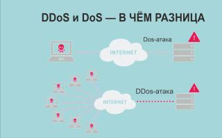 DDoS-атаки: нападение и защита